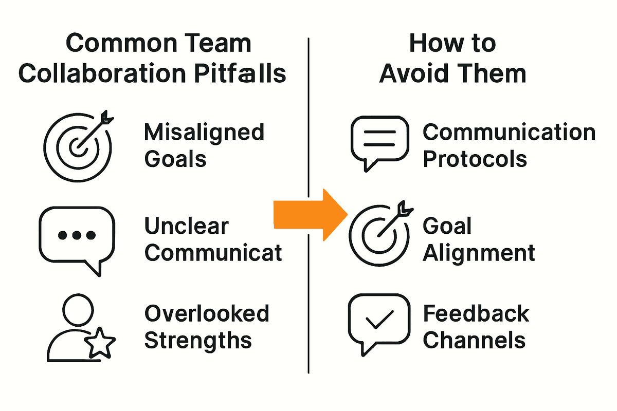 Visual comparing team collaboration pitfalls versus prevention strategies.