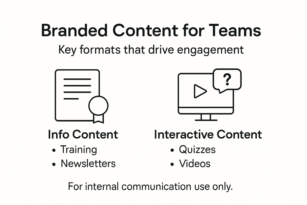 Infographic showing types of branded content for teams