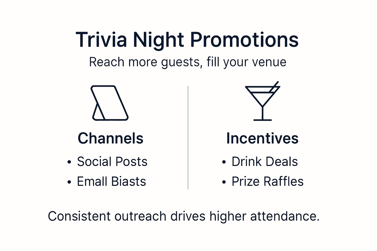 Infographic of multi-channel trivia night promotion