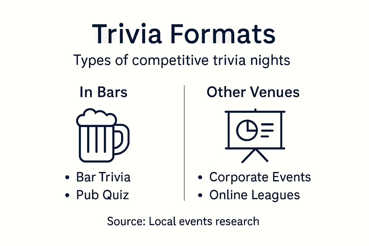 Infographic showing types of competitive trivia nights