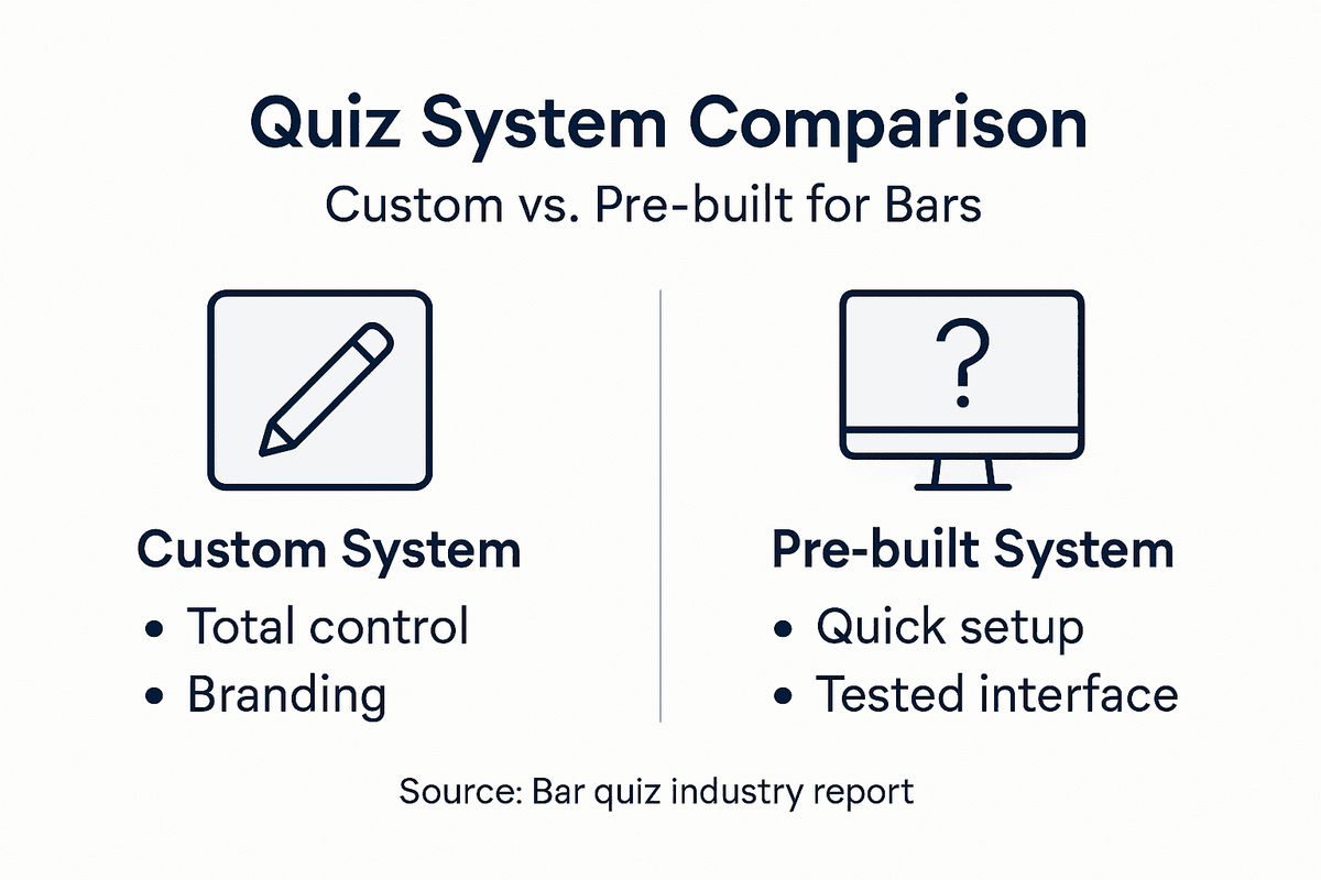 Infographic comparing quiz systems for bars