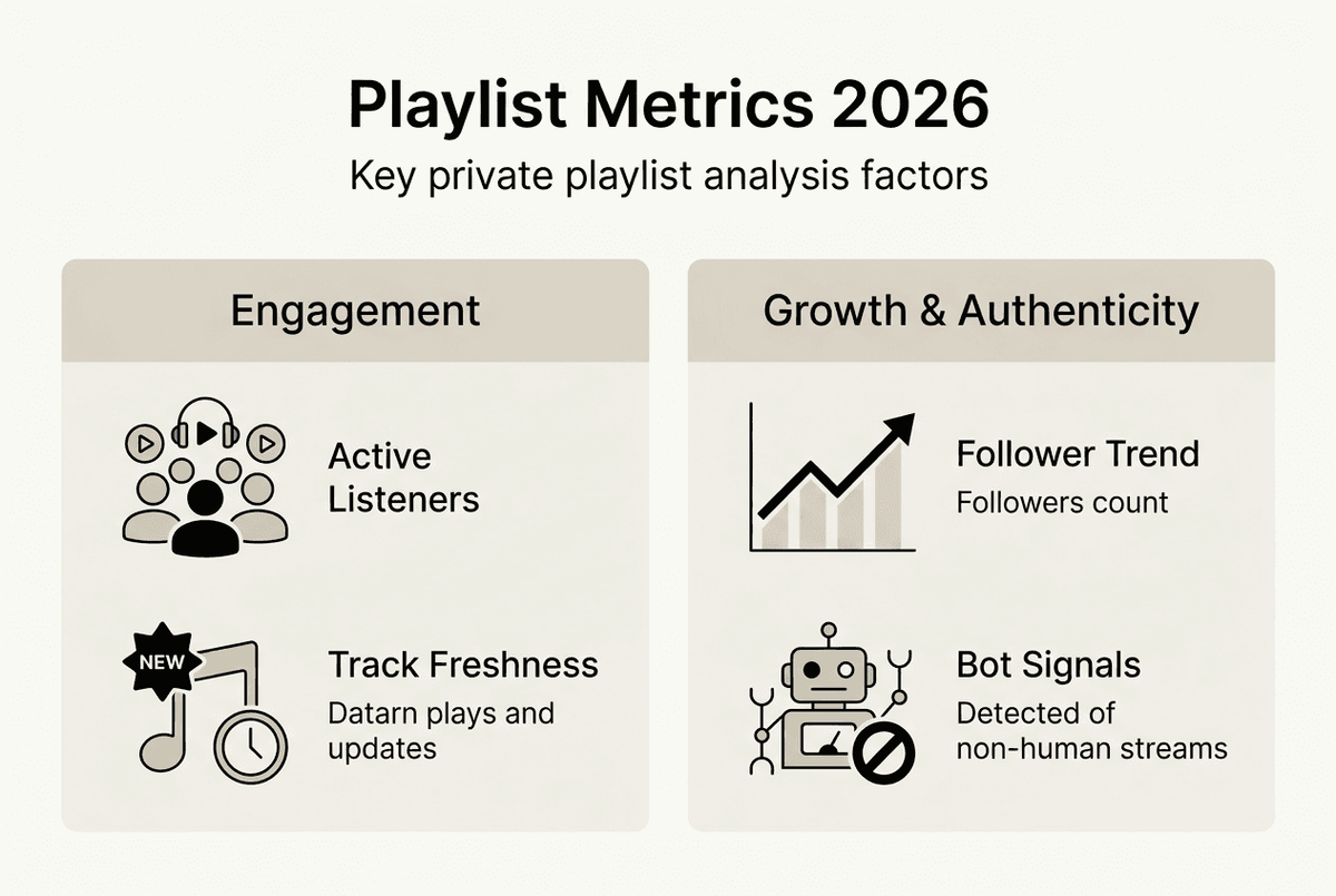 Infographic summarizing key playlist metrics
