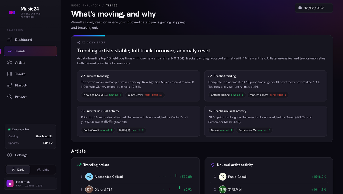 Music24 AI daily brief — what's moving across your followed catalogue, and why